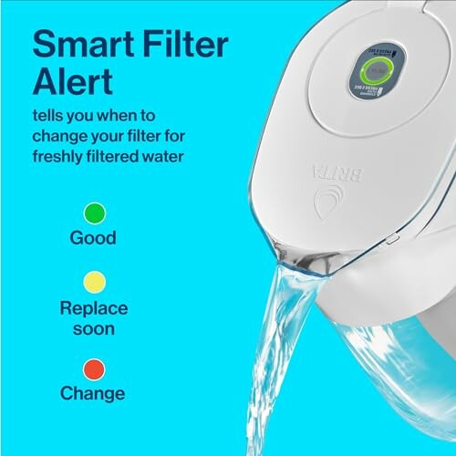 Smart Filter Alert on a water pitcher with color indicators: green for good, yellow for replace soon, red for change.