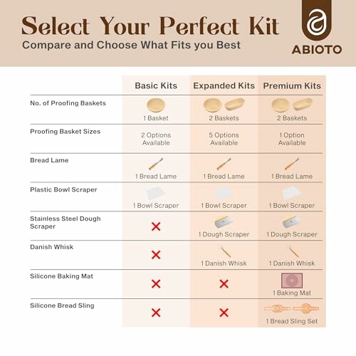 Comparison chart of basic, expanded, and premium sourdough kits with included tools.